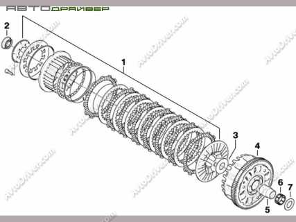 Пакет фрикционных дисков для мото BMW 21217700514